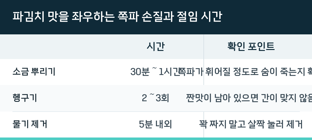 파김치 맛을 좌우하는 쪽파 손질과 절임 시간