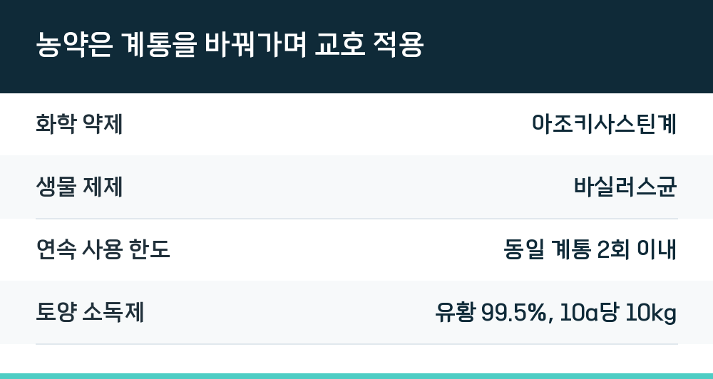 농약은 계통을 바꿔가며 교호 적용