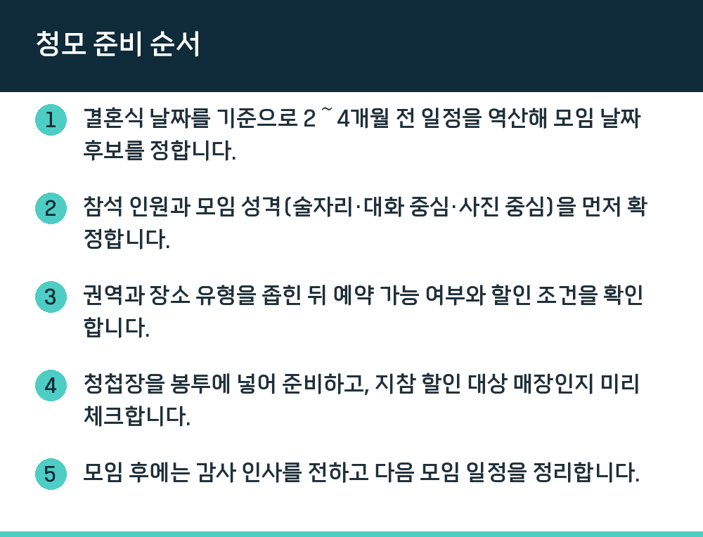 청모 준비 순서