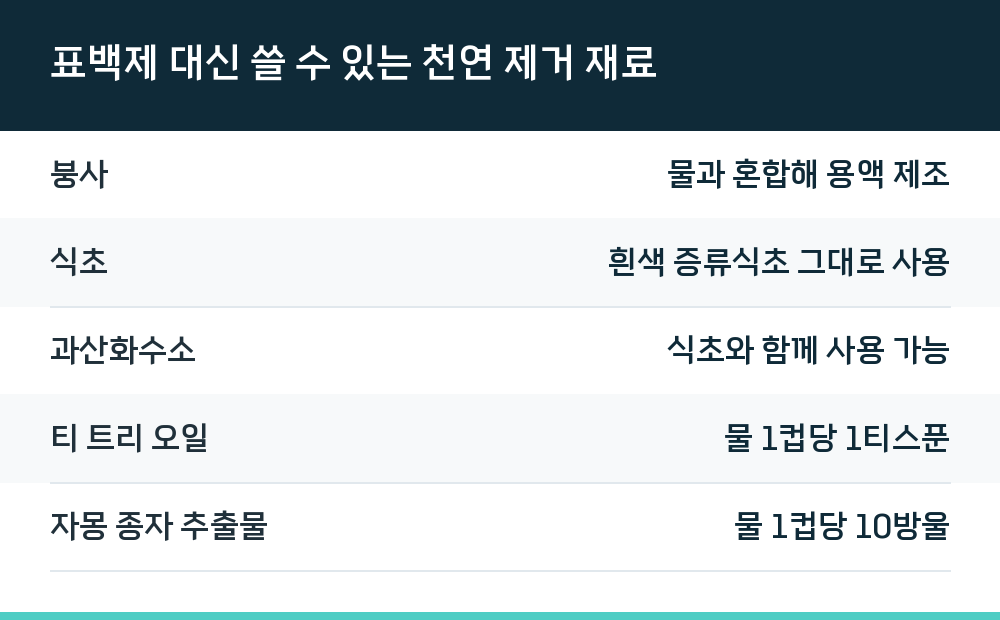 표백제 대신 쓸 수 있는 천연 제거 재료