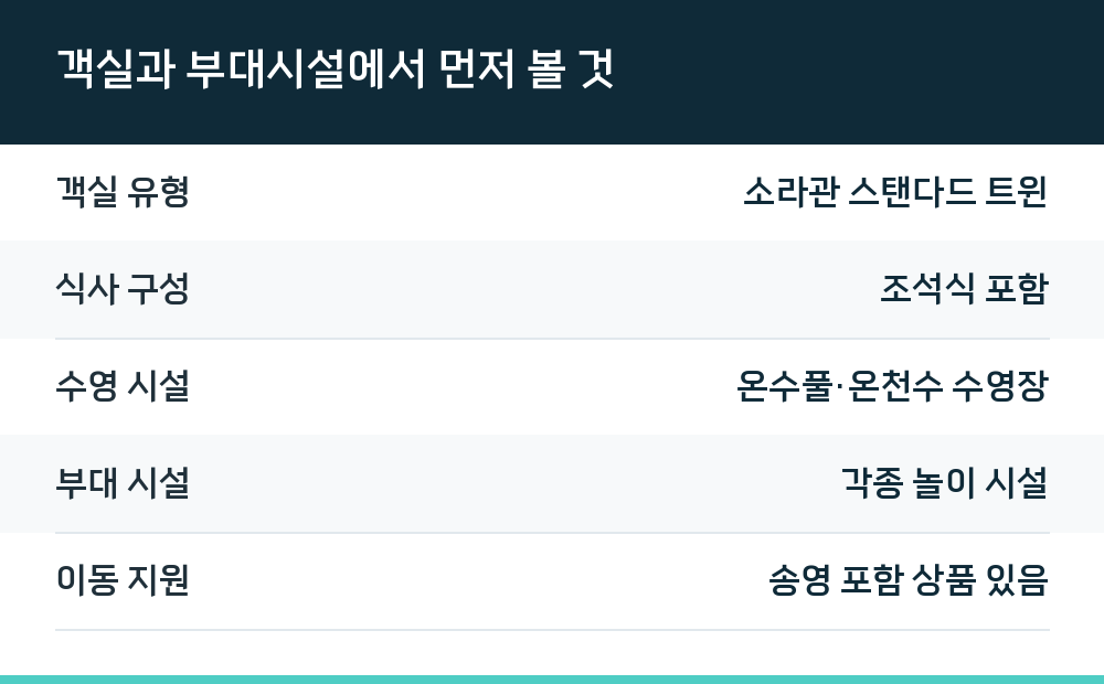 객실과 부대시설에서 먼저 볼 것