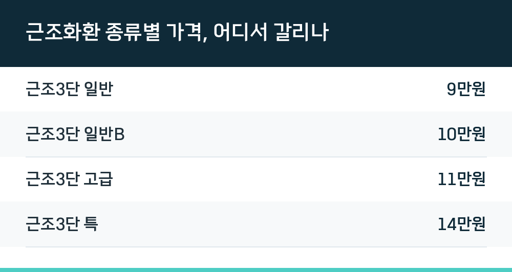 근조화환 종류별 가격, 어디서 갈리나