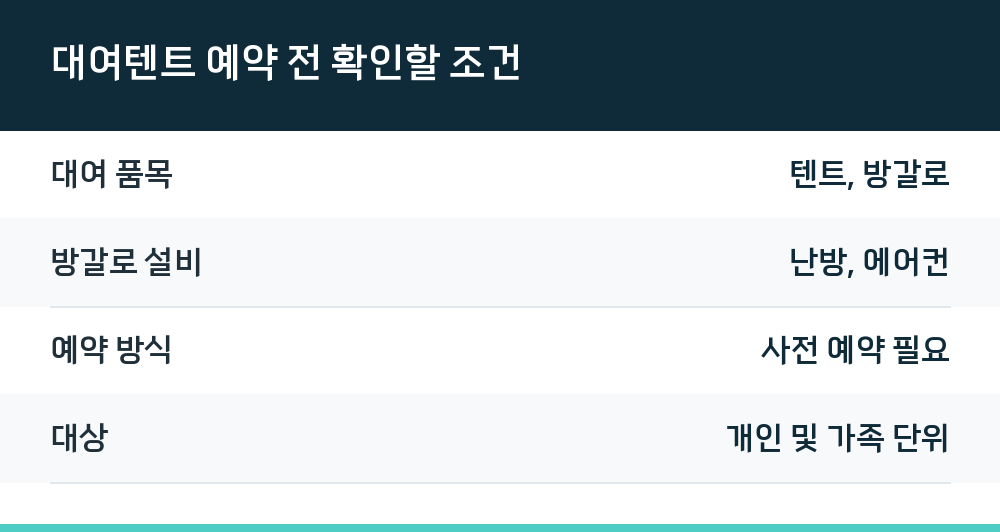 대여텐트 예약 전 확인할 조건