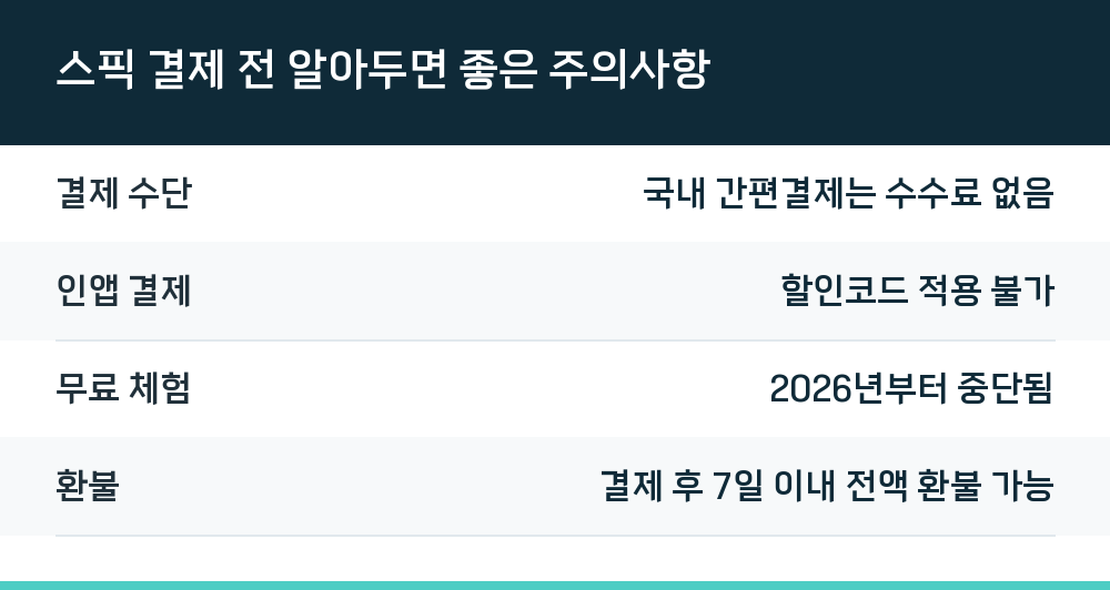 스픽 결제 전 알아두면 좋은 주의사항