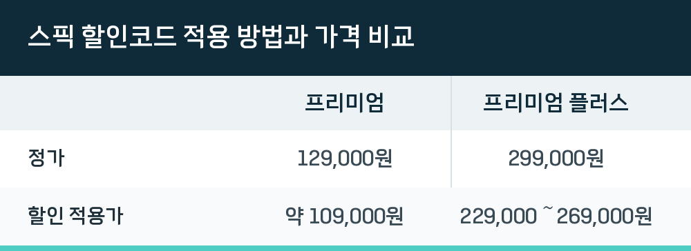 스픽 할인코드 적용 방법과 가격 비교