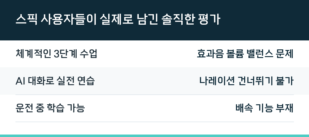 스픽 사용자들이 실제로 남긴 솔직한 평가