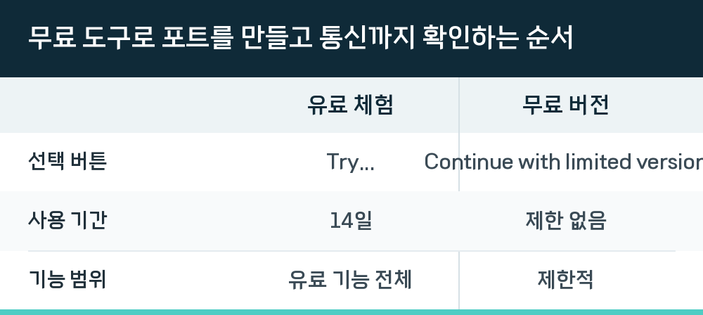 무료 도구로 포트를 만들고 통신까지 확인하는 순서