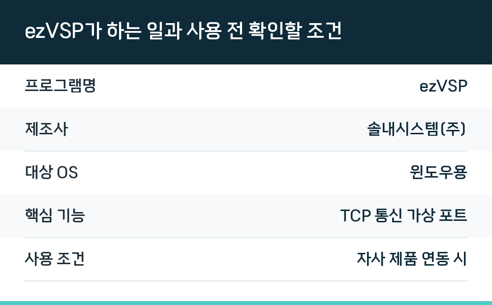 ezVSP가 하는 일과 사용 전 확인할 조건