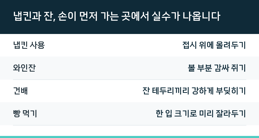 냅킨과 잔, 손이 먼저 가는 곳에서 실수가 나옵니다