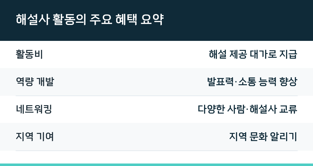 해설사 활동의 주요 혜택 요약