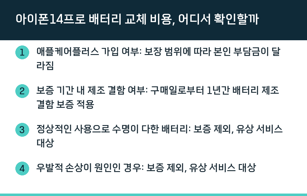 아이폰14프로 배터리 교체 비용, 어디서 확인할까