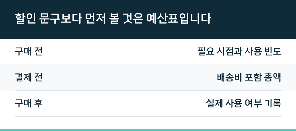 할인 문구보다 먼저 볼 것은 예산표입니다