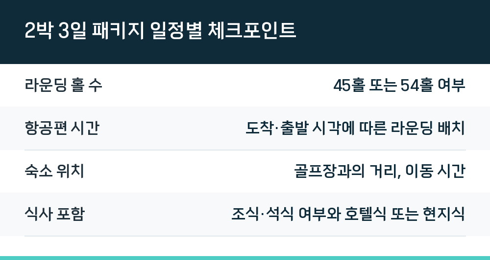 2박 3일 패키지 일정별 체크포인트