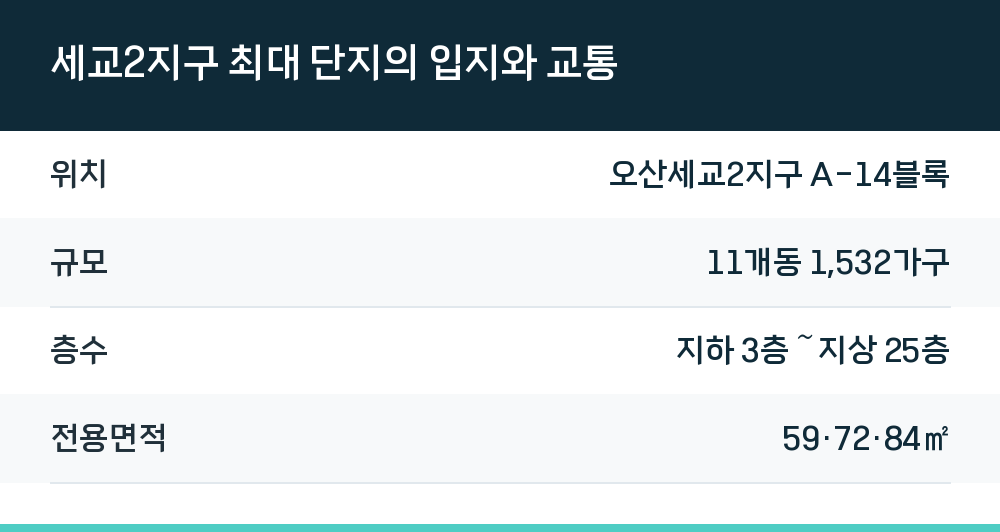 세교2지구 최대 단지의 입지와 교통