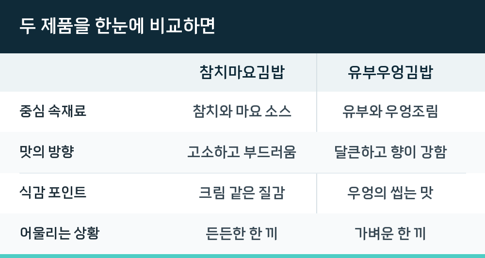 두 제품을 한눈에 비교하면