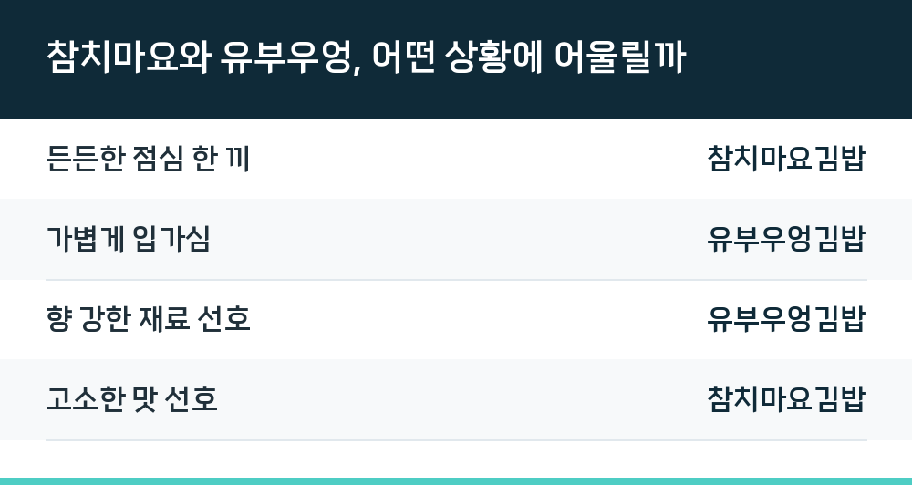 참치마요와 유부우엉, 어떤 상황에 어울릴까