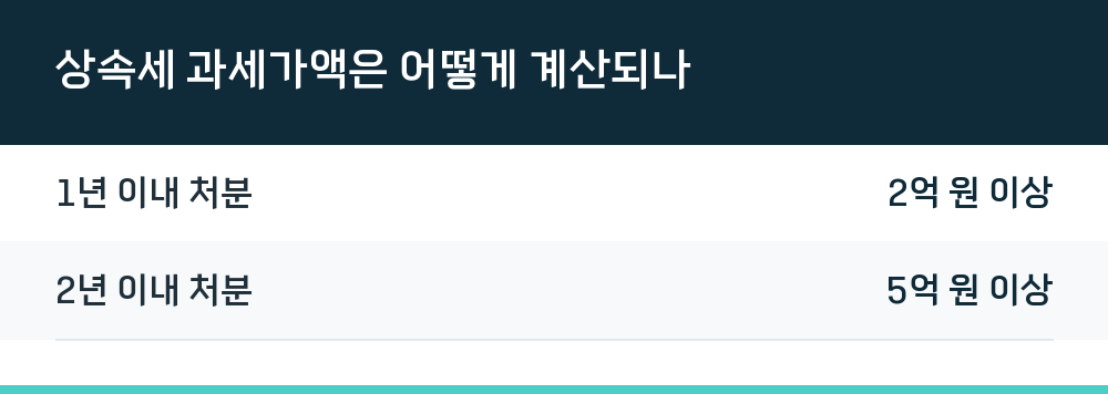 상속세 과세가액은 어떻게 계산되나