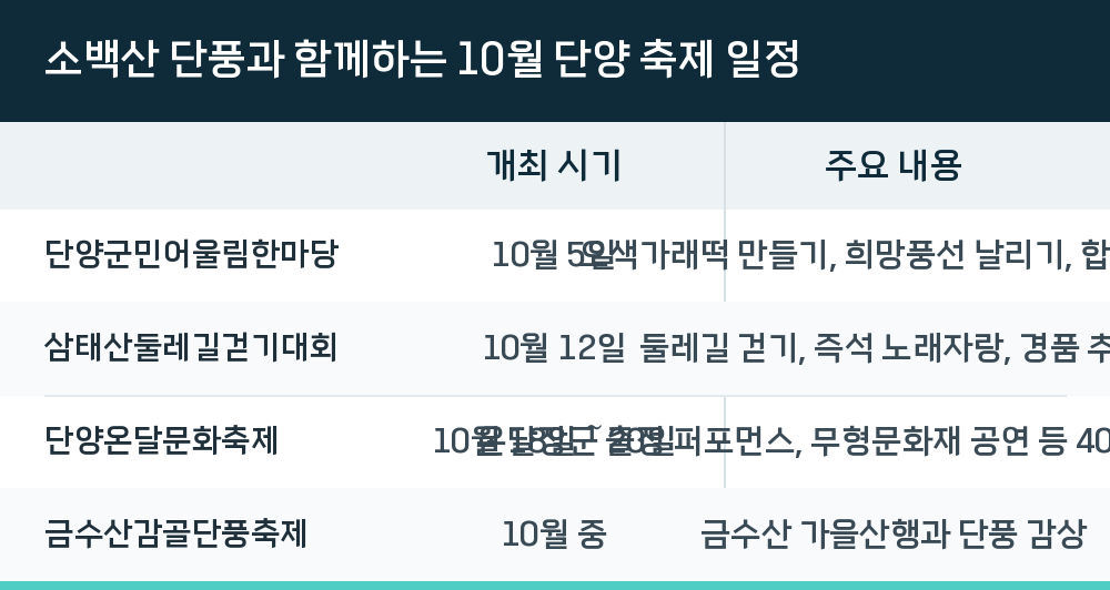 소백산 단풍과 함께하는 10월 단양 축제 일정