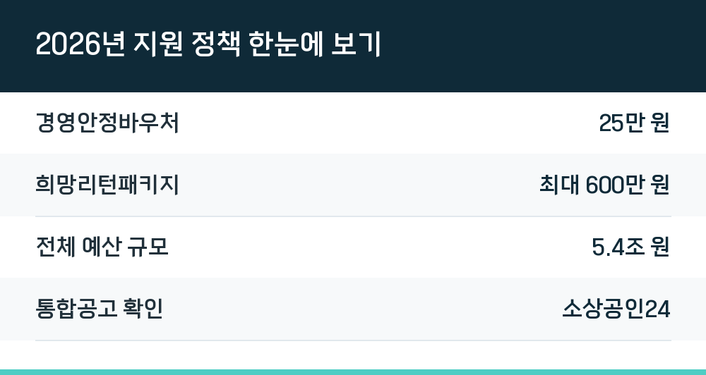 2026년 지원 정책 한눈에 보기