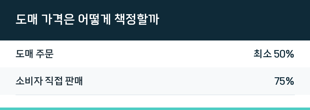 도매 가격은 어떻게 책정할까