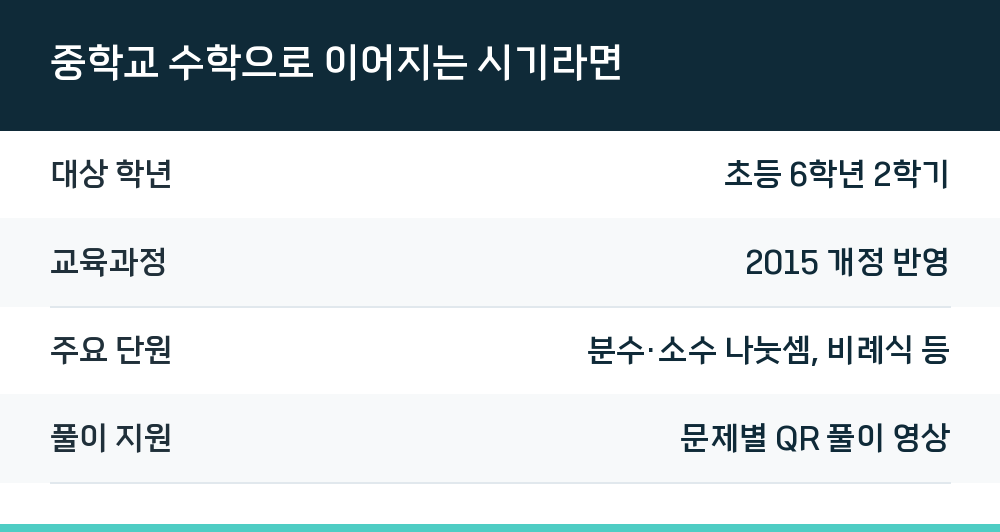 중학교 수학으로 이어지는 시기라면