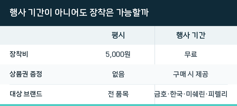 행사 기간이 아니어도 장착은 가능할까