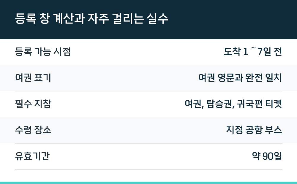 등록 창 계산과 자주 걸리는 실수