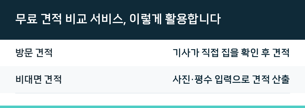 무료 견적 비교 서비스, 이렇게 활용합니다