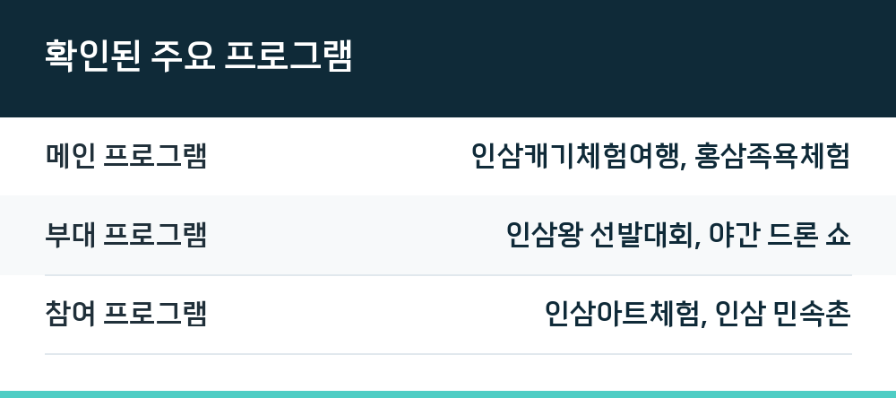 확인된 주요 프로그램