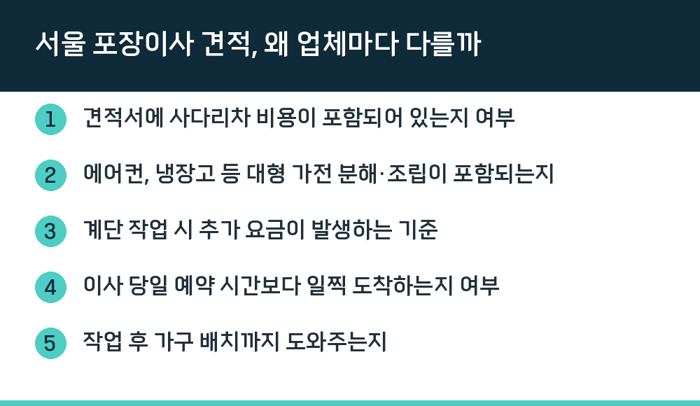 서울 포장이사 견적, 왜 업체마다 다를까