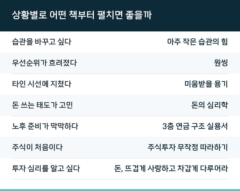 상황별로 어떤 책부터 펼치면 좋을까
