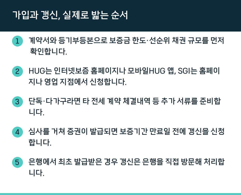 가입과 갱신, 실제로 밟는 순서