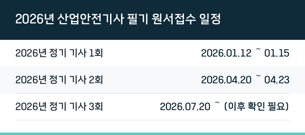 2026년 산업안전기사 필기 원서접수 일정