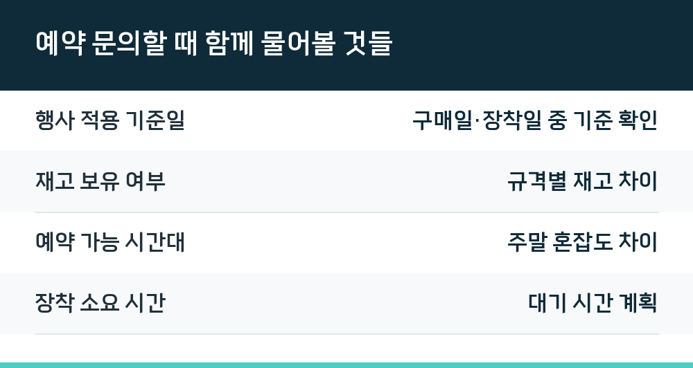 예약 문의할 때 함께 물어볼 것들