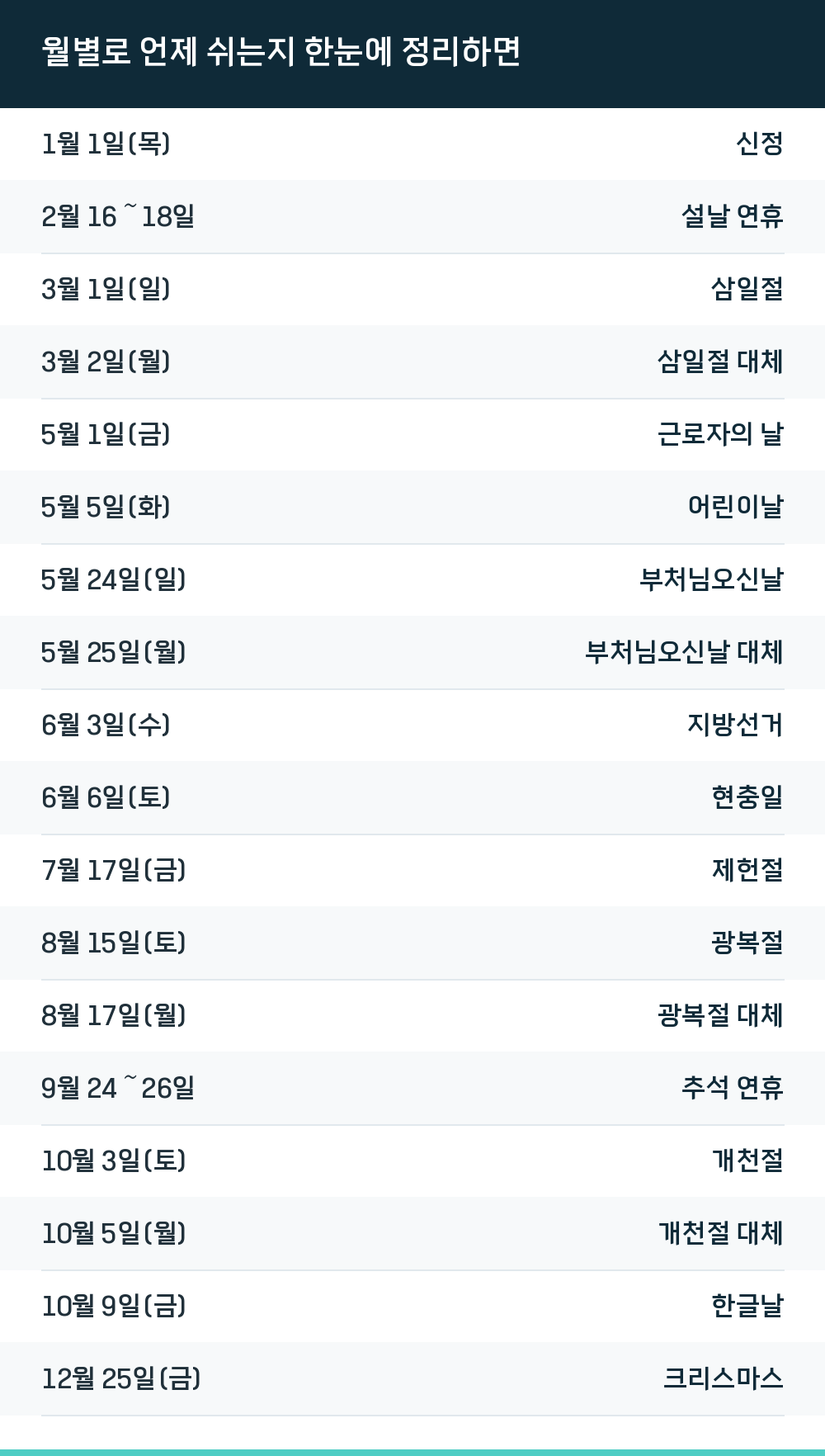 월별로 언제 쉬는지 한눈에 정리하면