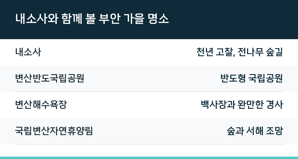 내소사와 함께 볼 부안 가을 명소