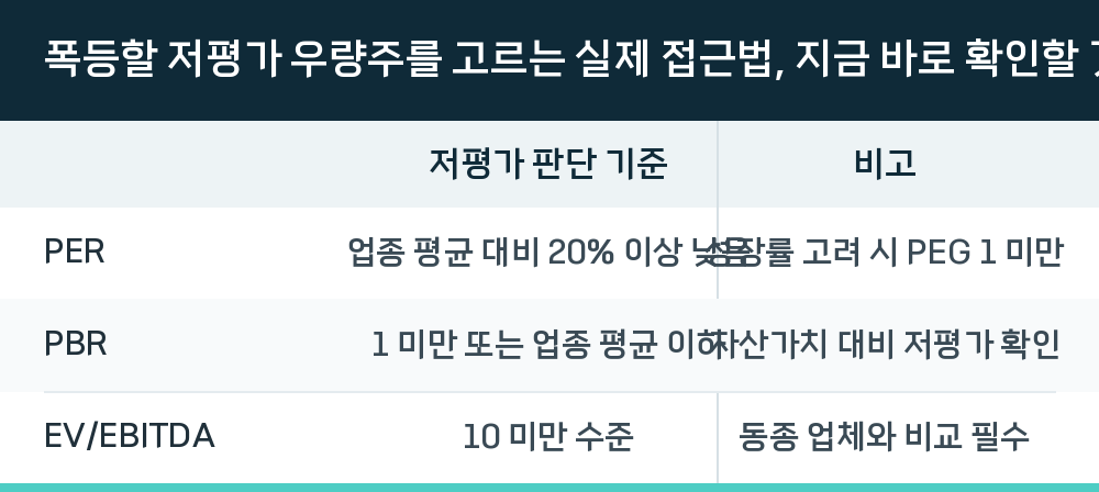 폭등할 저평가 우량주를 고르는 실제 접근법, 지금 바로 확인할 것