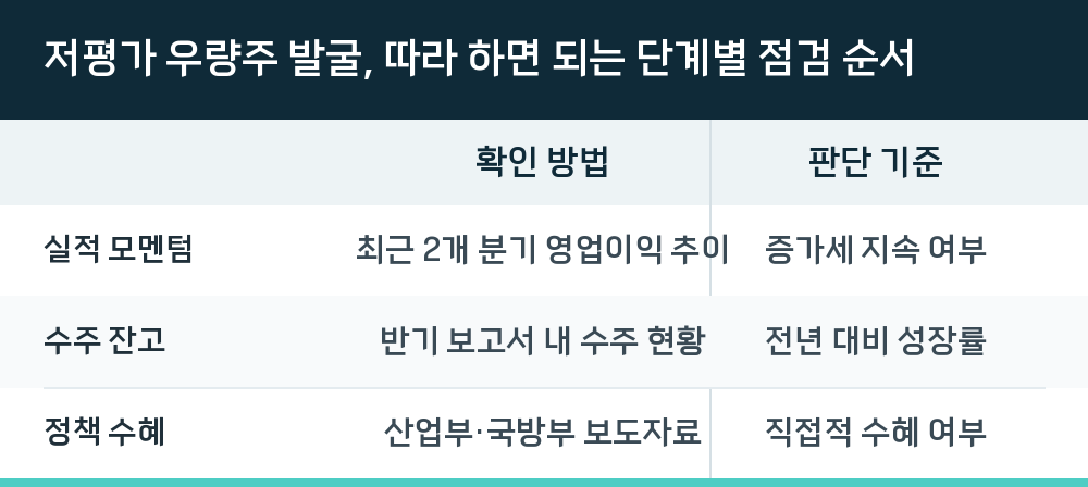 저평가 우량주 발굴, 따라 하면 되는 단계별 점검 순서