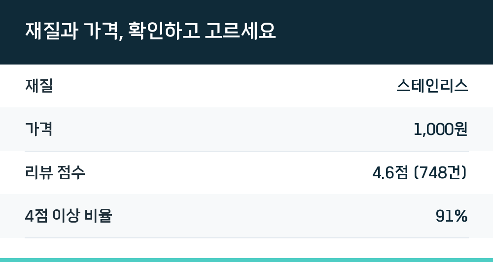 재질과 가격, 확인하고 고르세요