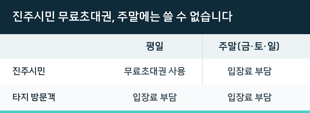 진주시민 무료초대권, 주말에는 쓸 수 없습니다