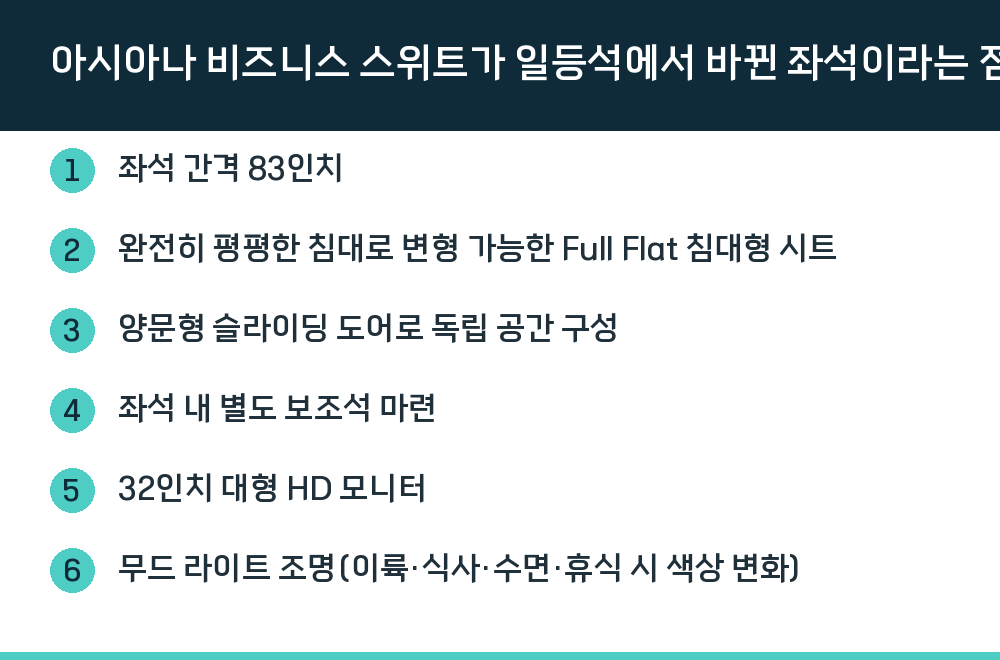 아시아나 비즈니스 스위트가 일등석에서 바뀐 좌석이라는 점