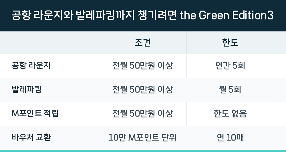 공항 라운지와 발레파킹까지 챙기려면 the Green Edition3