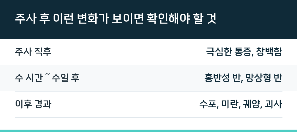 주사 후 이런 변화가 보이면 확인해야 할 것