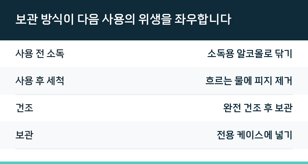 보관 방식이 다음 사용의 위생을 좌우합니다