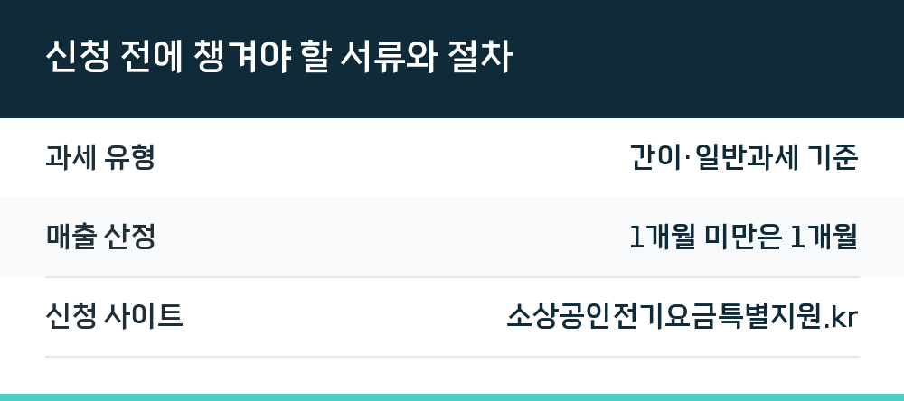 신청 전에 챙겨야 할 서류와 절차