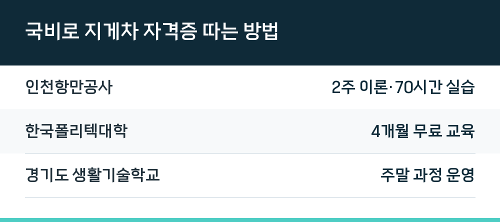 국비로 지게차 자격증 따는 방법