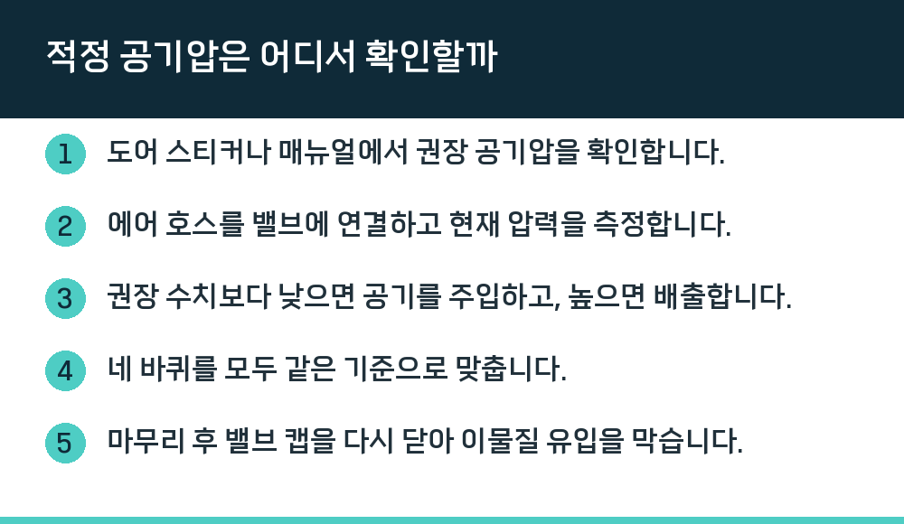 적정 공기압은 어디서 확인할까