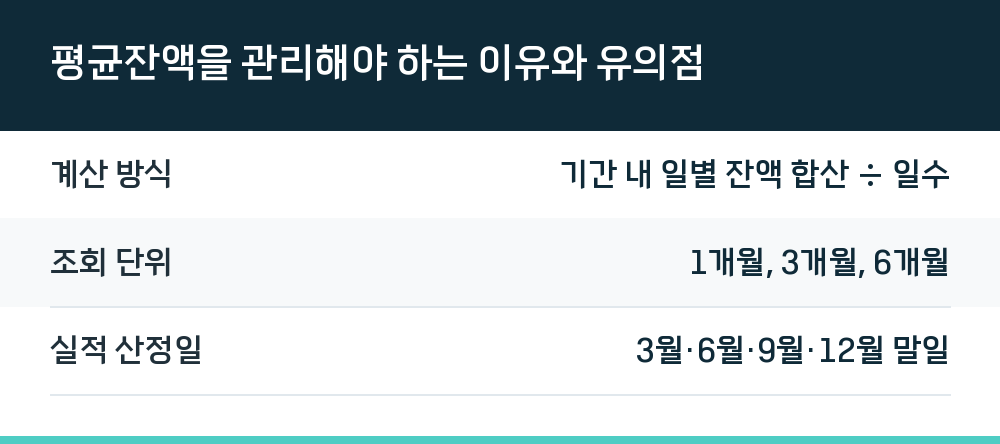 평균잔액을 관리해야 하는 이유와 유의점