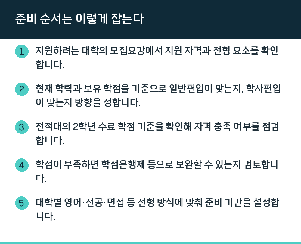 준비 순서는 이렇게 잡는다