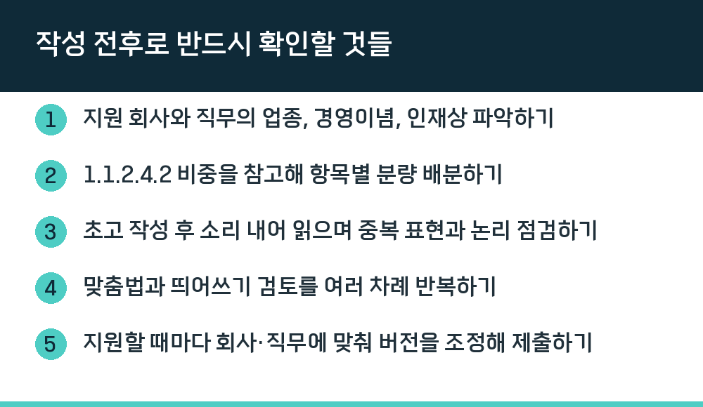 작성 전후로 반드시 확인할 것들